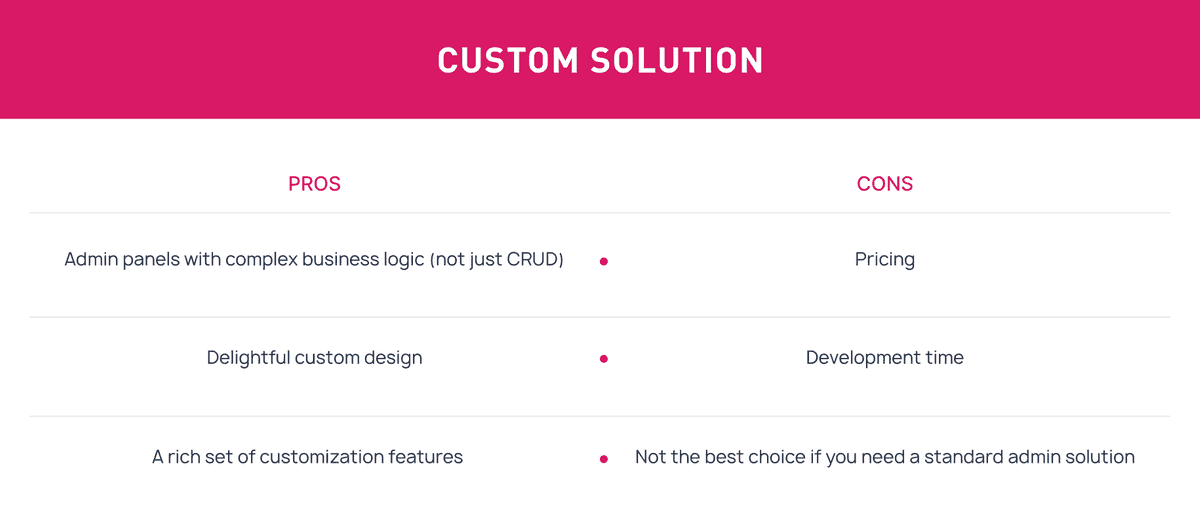 custom solution (2)