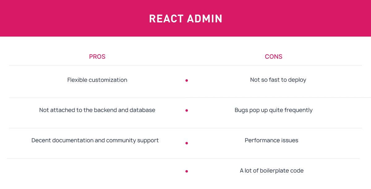 React admin